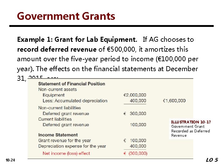 Government Grants Example 1: Grant for Lab Equipment. If AG chooses to record deferred