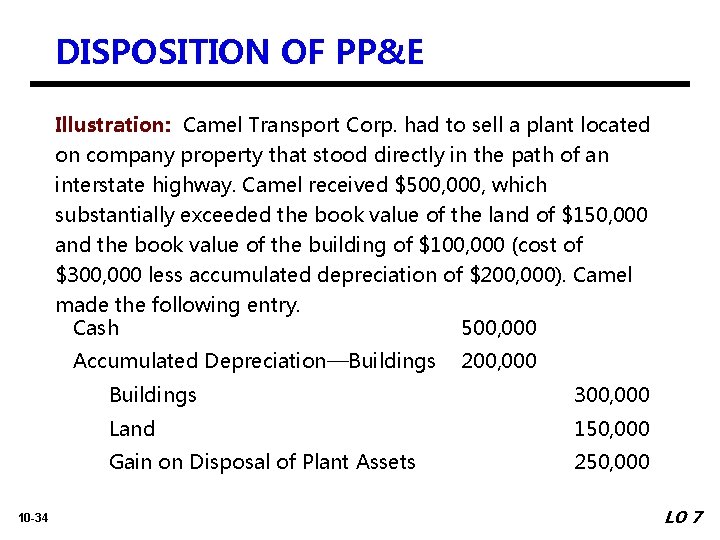 DISPOSITION OF PP&E Illustration: Camel Transport Corp. had to sell a plant located on