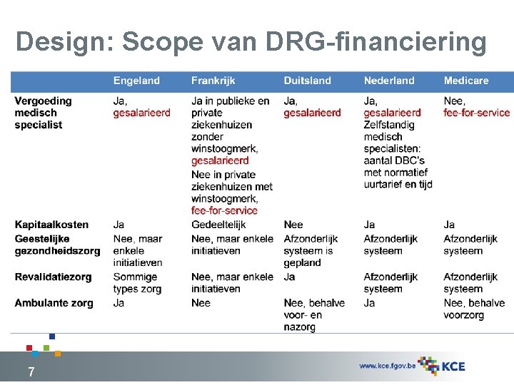 Design: Scope van DRG-financiering 7 