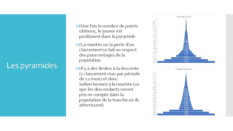  Une fois le nombre de points obtenus, le joueur est positionné dans la