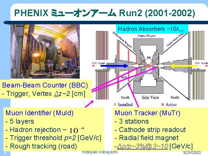 PHENIX ミューオンアーム Run 2 (2001 -2002) Hadron Absorbers ~10λint Beam-Beam Counter (BBC) - Trigger,