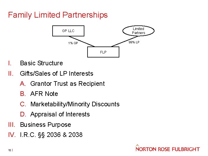Family Limited Partnerships Limited Partners GP LLC 99% LP 1% GP FLP I. Basic