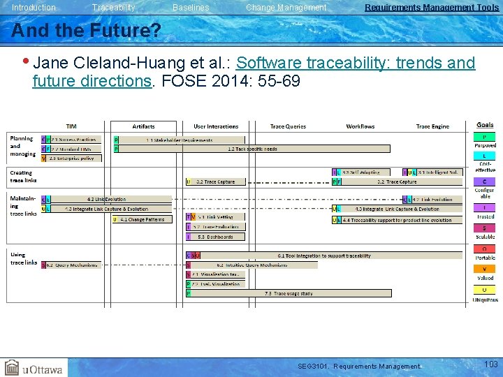 Introduction Traceability Baselines Change Management Requirements Management Tools And the Future? • Jane Cleland-Huang Introduction Traceability Baselines Change Management Requirements Management Tools And the Future? • Jane Cleland-Huang