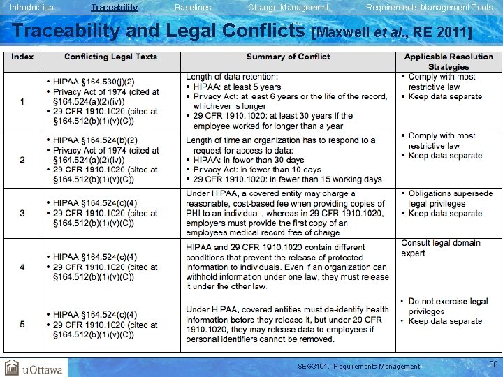 Introduction Traceability Baselines Change Management Requirements Management Tools Traceability and Legal Conflicts [Maxwell et Introduction Traceability Baselines Change Management Requirements Management Tools Traceability and Legal Conflicts [Maxwell et