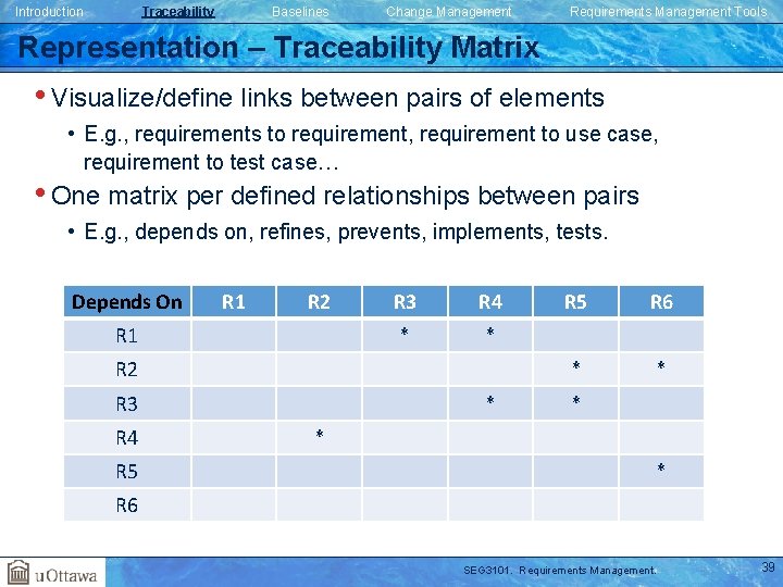 Introduction Traceability Baselines Change Management Requirements Management Tools Representation – Traceability Matrix • Visualize/define Introduction Traceability Baselines Change Management Requirements Management Tools Representation – Traceability Matrix • Visualize/define