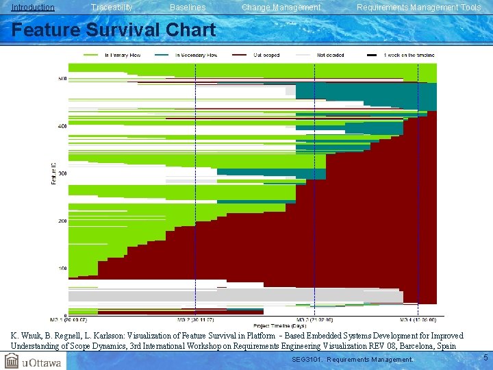 Introduction Traceability Baselines Change Management Requirements Management Tools Feature Survival Chart K. Wnuk, B. Introduction Traceability Baselines Change Management Requirements Management Tools Feature Survival Chart K. Wnuk, B.