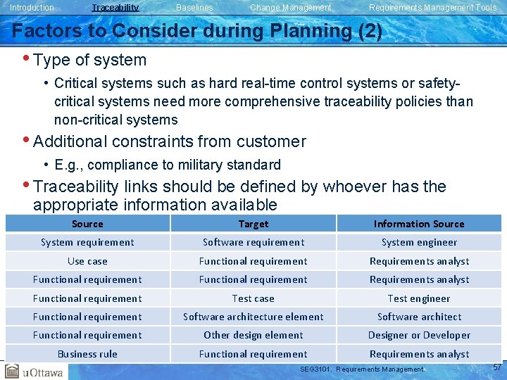 Introduction Traceability Baselines Change Management Requirements Management Tools Factors to Consider during Planning (2) Introduction Traceability Baselines Change Management Requirements Management Tools Factors to Consider during Planning (2)