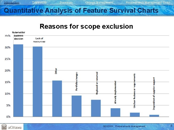 Introduction Traceability Baselines Change Management Requirements Management Tools Quantitative Analysis of Feature Survival Charts Introduction Traceability Baselines Change Management Requirements Management Tools Quantitative Analysis of Feature Survival Charts