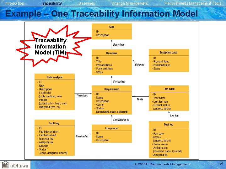 Introduction Traceability Baselines Change Management Requirements Management Tools Example – One Traceability Information Model Introduction Traceability Baselines Change Management Requirements Management Tools Example – One Traceability Information Model