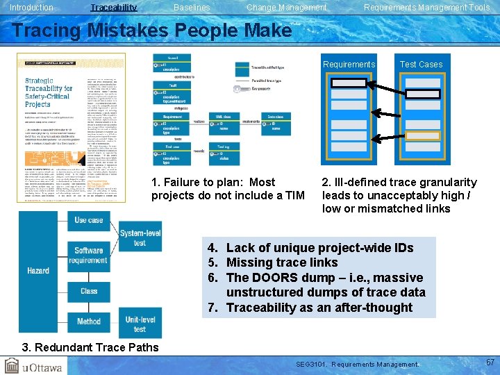 Introduction Traceability Baselines Change Management Requirements Management Tools Tracing Mistakes People Make Requirements 1. Introduction Traceability Baselines Change Management Requirements Management Tools Tracing Mistakes People Make Requirements 1.