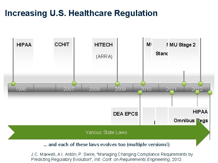 Increasing U. S. Healthcare Regulation HIPAA CCHIT MU Stage. Meta 1 Stage 2 MU Increasing U. S. Healthcare Regulation HIPAA CCHIT MU Stage. Meta 1 Stage 2 MU