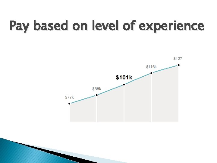 Pay based on level of experience 