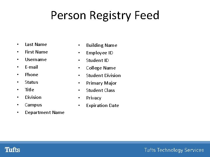 Person Registry Feed • • • Last Name First Name Username E-mail Phone Status