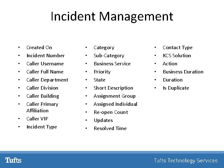 Incident Management • • • Created On Incident Number Caller Username Caller Full Name