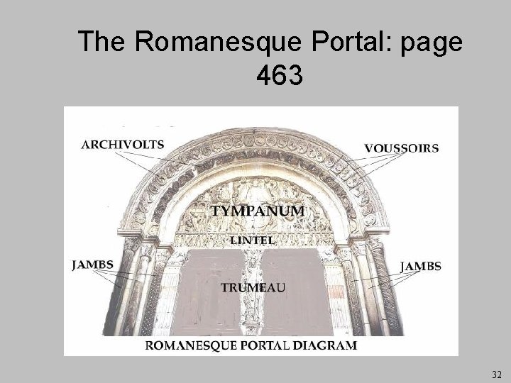 The Romanesque Portal: page 463 32 