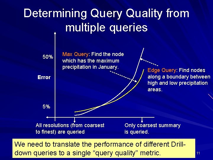 Determining Query Quality from multiple queries 50% Max Query: Find the node which has