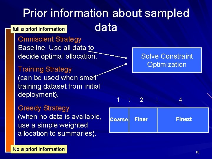 Prior information about sampled full a priori information data Omniscient Strategy Baseline. Use all