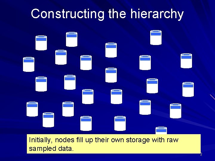 Constructing the hierarchy Initially, nodes fill up their own storage with raw sampled data.
