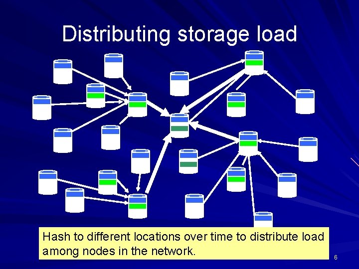 Distributing storage load Hash to different locations over time to distribute load among nodes