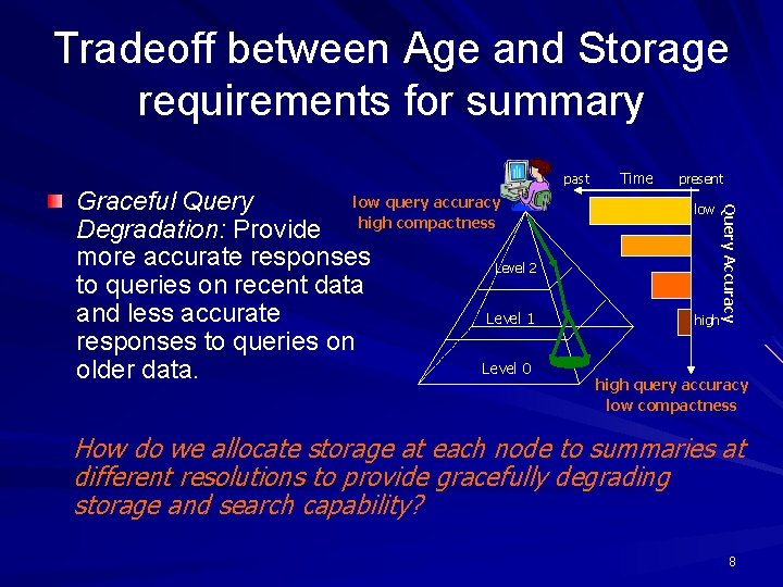 Tradeoff between Age and Storage requirements for summary Time present low high Query Accuracy