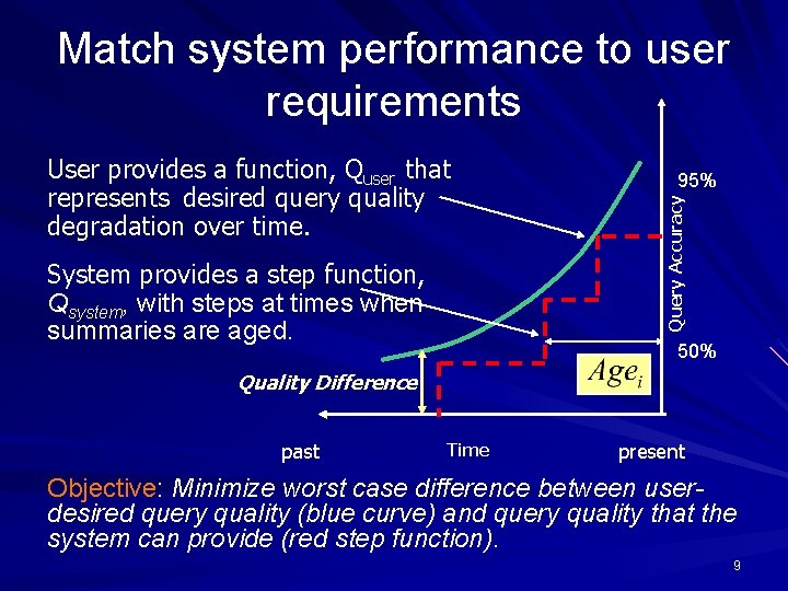Match system performance to user requirements System provides a step function, Qsystem, with steps