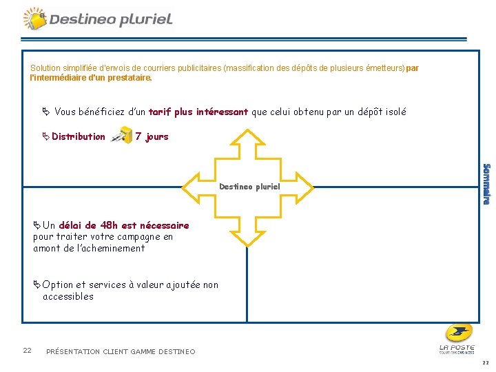 Solution simplifiée d'envois de courriers publicitaires (massification des dépôts de plusieurs émetteurs) par l'intermédiaire