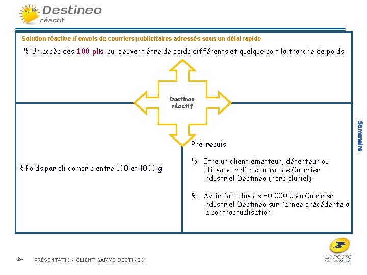 Solution réactive d’envois de courriers publicitaires adressés sous un délai rapide Ä Un accès
