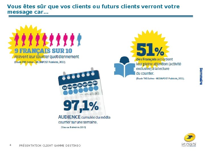 Vous êtes sûr que vos clients ou futurs clients verront votre message car… Sommaire