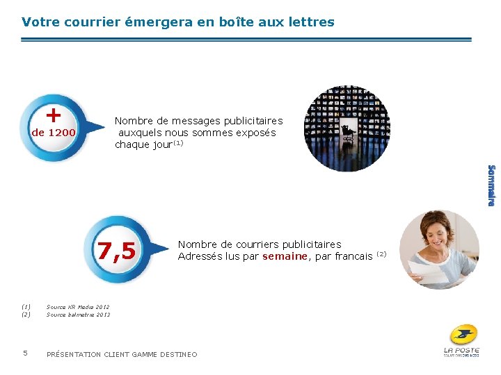 Votre courrier émergera en boîte aux lettres + Nombre de messages publicitaires auxquels nous