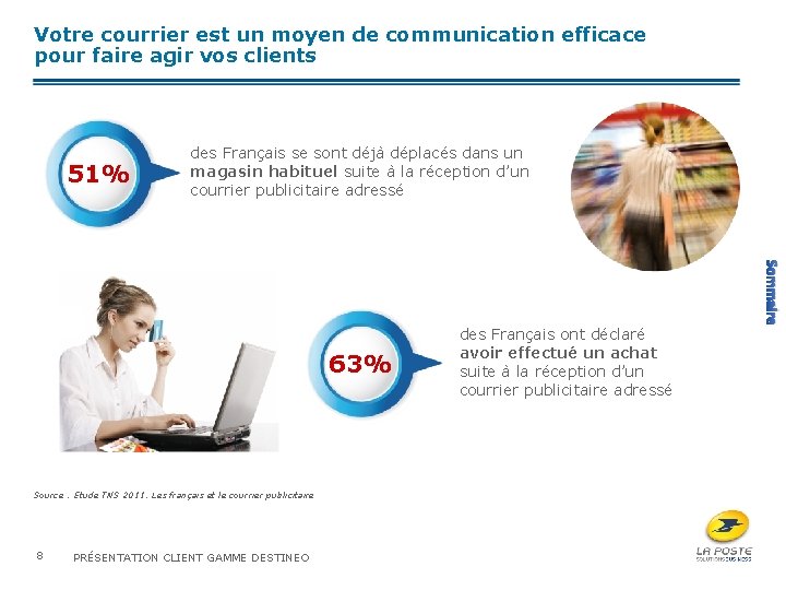 Votre courrier est un moyen de communication efficace pour faire agir vos clients 51%