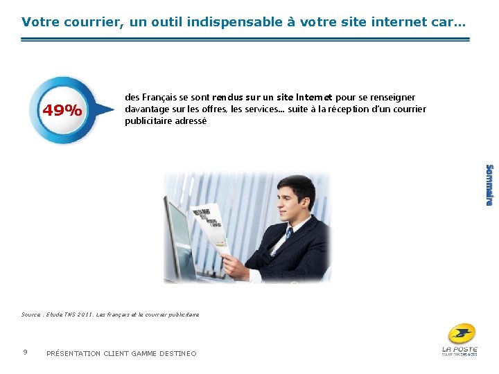 Votre courrier, un outil indispensable à votre site internet car… 49% des Français se