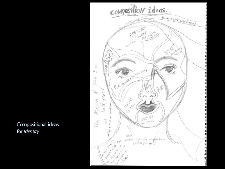 Compositional ideas for Identity 