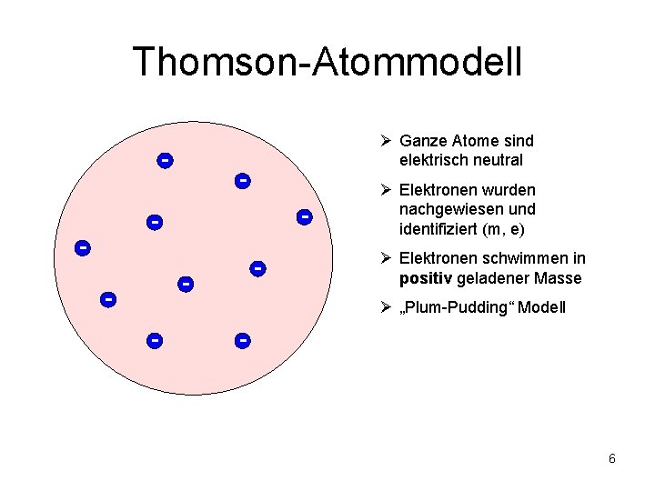 Thomson-Atommodell - Ø Ganze Atome sind elektrisch neutral - - - Ø Elektronen wurden