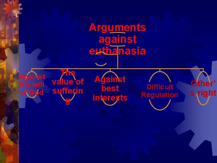 Arguments against euthanasia The Against the will value of of God sufferin g Against