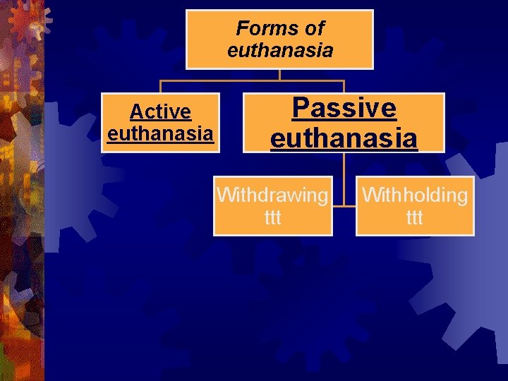 Forms of euthanasia Active euthanasia Passive euthanasia Withdrawing ttt Withholding ttt 