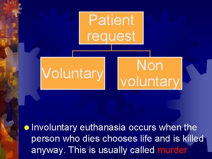 Patient request Voluntary ® Involuntary Non voluntary euthanasia occurs when the person who dies