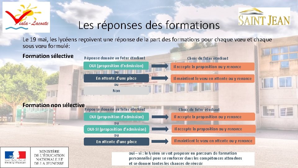 Les réponses des formations Le 19 mai, les lycéens reçoivent une réponse de la