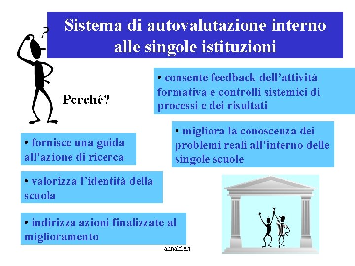 Sistema di autovalutazione interno alle singole istituzioni Perché? • fornisce una guida all’azione di