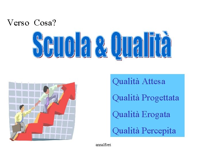 Verso Cosa? Qualità Attesa Qualità Progettata Qualità Erogata Qualità Percepita annalfieri 