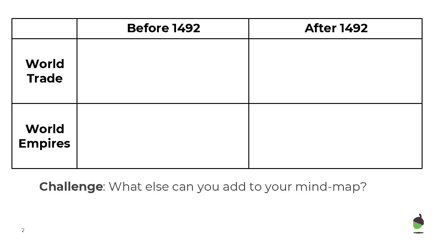 Before 1492 After 1492 World Trade World Empires Challenge: What else can you add
