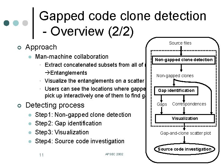 Gapped code clone detection - Overview (2/2) ¢ Source files Approach l Man-machine collaboration