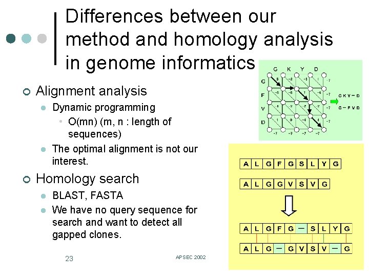 Differences between our method and homology analysis in genome informatics ¢ Alignment analysis l