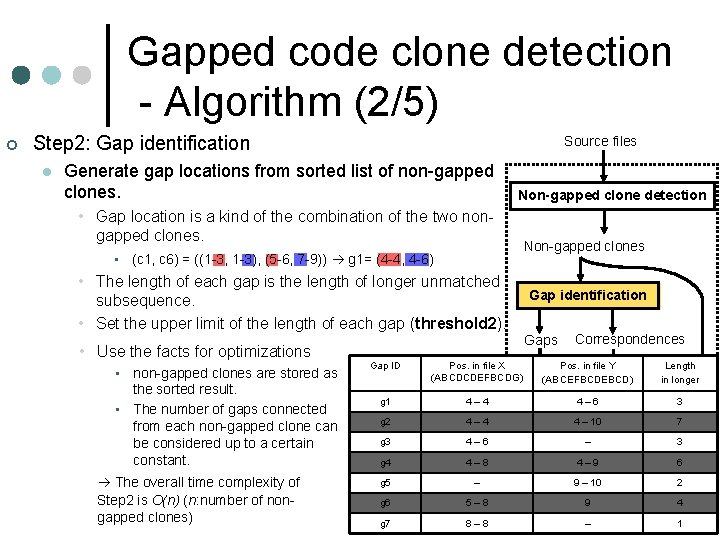 Gapped code clone detection - Algorithm (2/5) ¢ Step 2: Gap identification l Source