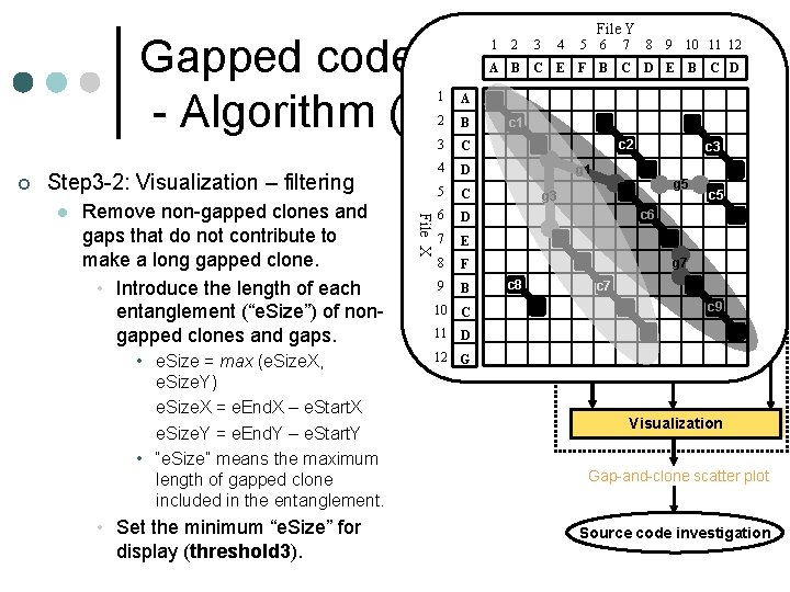 File Y Gapped code clone detection - Algorithm (4/5) ¢ Step 3 -2: Visualization
