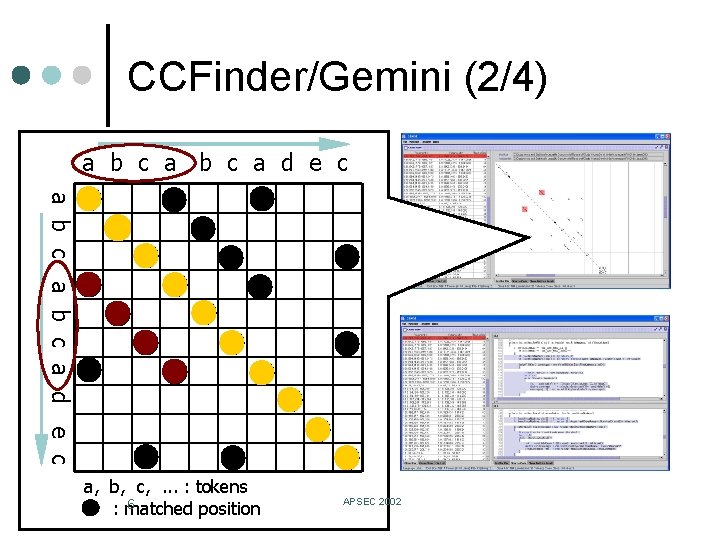 CCFinder/Gemini (2/4) ¢ Gemini overview a b c a d e c l l
