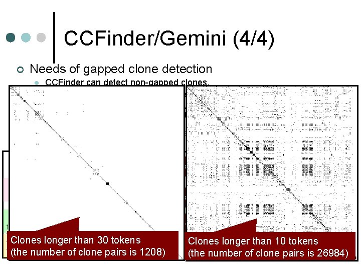 CCFinder/Gemini (4/4) ¢ Needs of gapped clone detection l l CCFinder can detect non-gapped