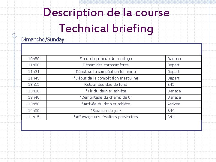 Description de la course Technical briefing Dimanche/Sunday 10 h 50 Fin de la période