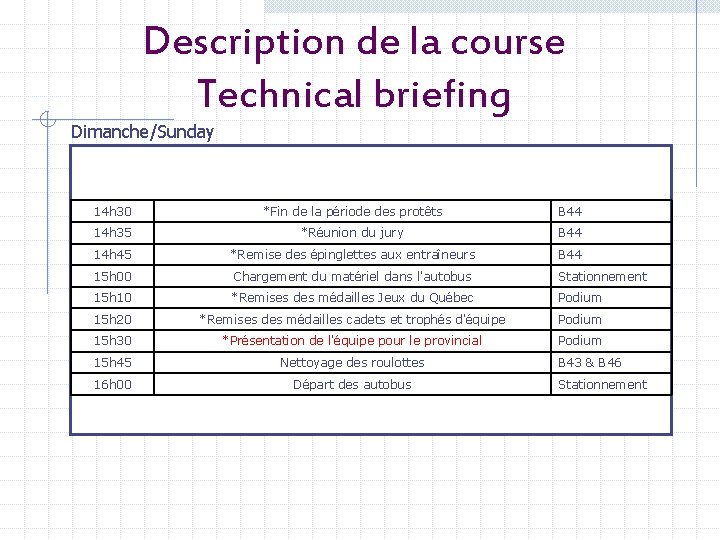 Description de la course Technical briefing Dimanche/Sunday 14 h 30 *Fin de la période