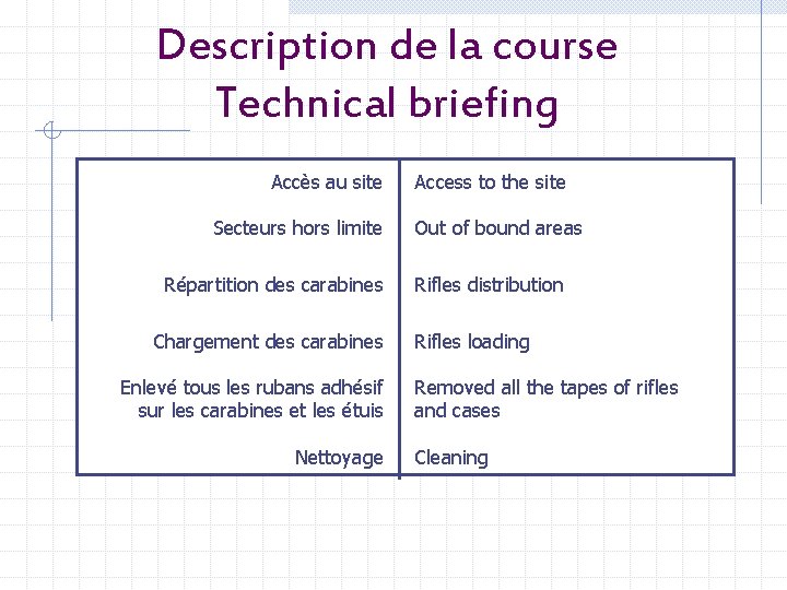 Description de la course Technical briefing Accès au site Secteurs hors limite Répartition des