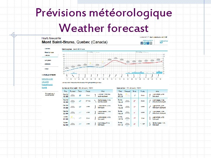 Prévisions météorologique Weather forecast http: //www. yr. no/place/Canada/Quebec/Mont_Saint. Bruno/hour_by_hour. html 